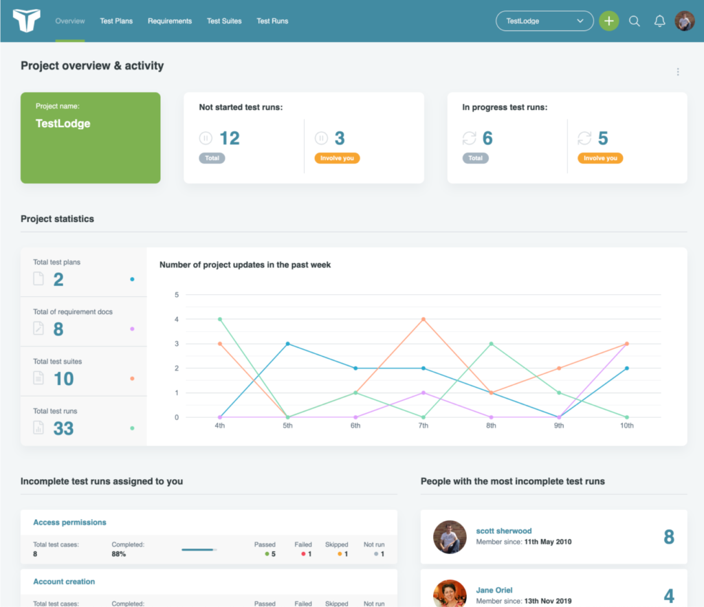 TestLodge screenshot - 20 Meilleurs Logiciels de Gestion des Cas de Test en 2026