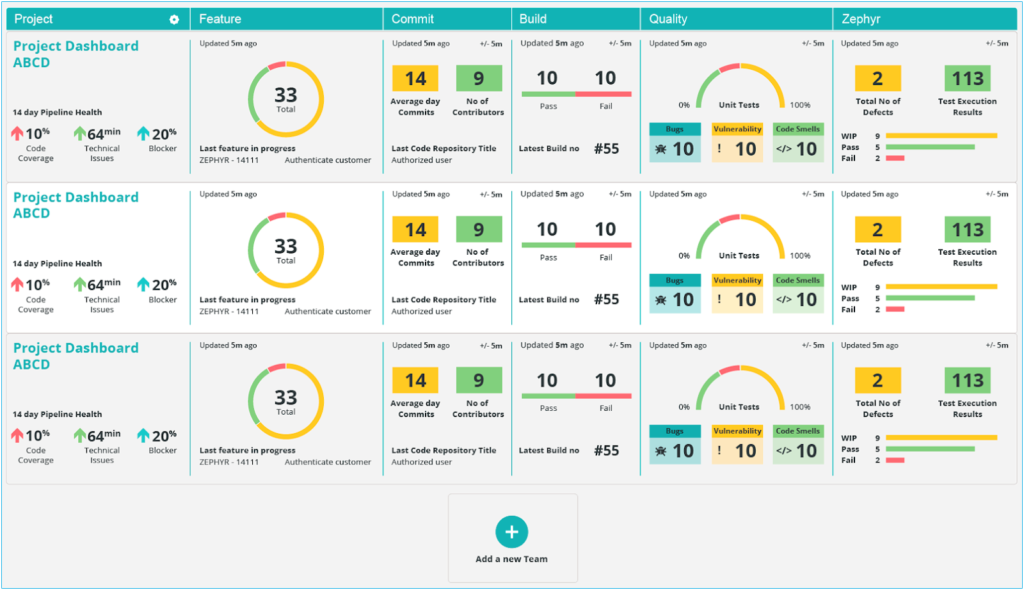Zephyr screenshot - 20 Meilleurs Logiciels de Gestion des Cas de Test en 2026