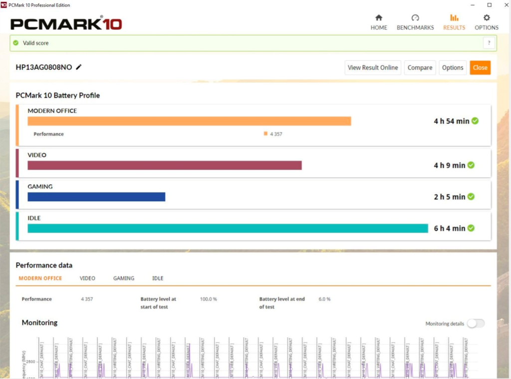 PCMark 10 screenshot - 15 Meilleurs Logiciels de Test de Résistance Passés en Revue en 2026