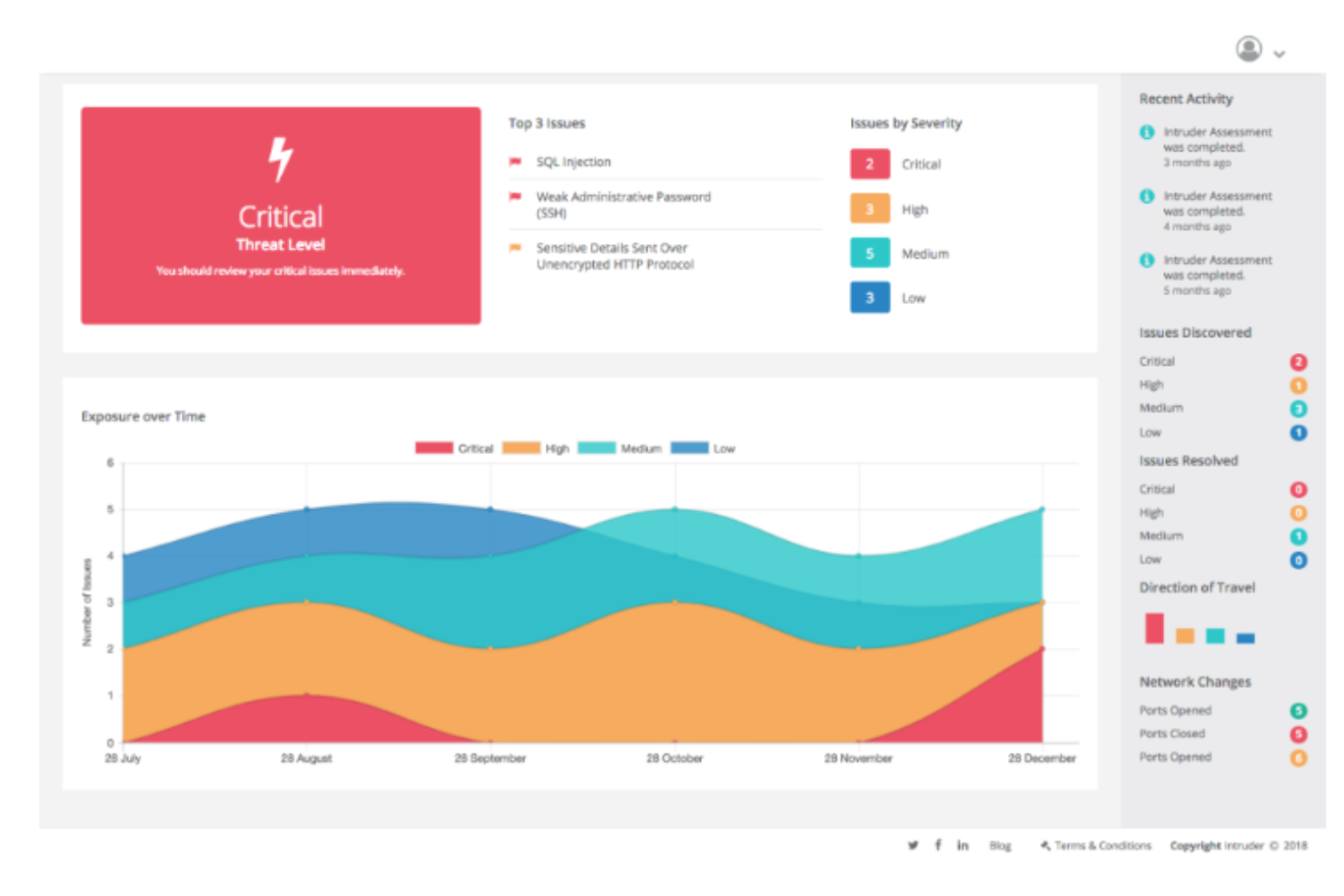 Intruder screenshot - 10 Beste Schwachstellen-Scan-Software für QAs (2026)