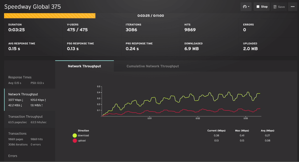 Loadster screenshot - 10 Meilleurs Logiciels de Test de Performance Passés en Revue en 2026