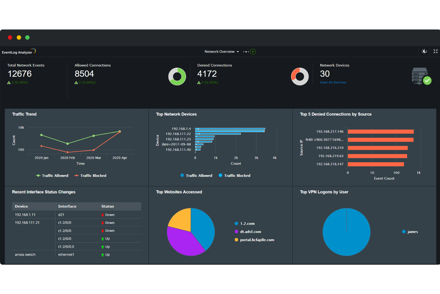 ManageEngine EventLog Analyzer screenshot - 10 meilleurs logiciels de gestion des incidents passés en revue en 2026