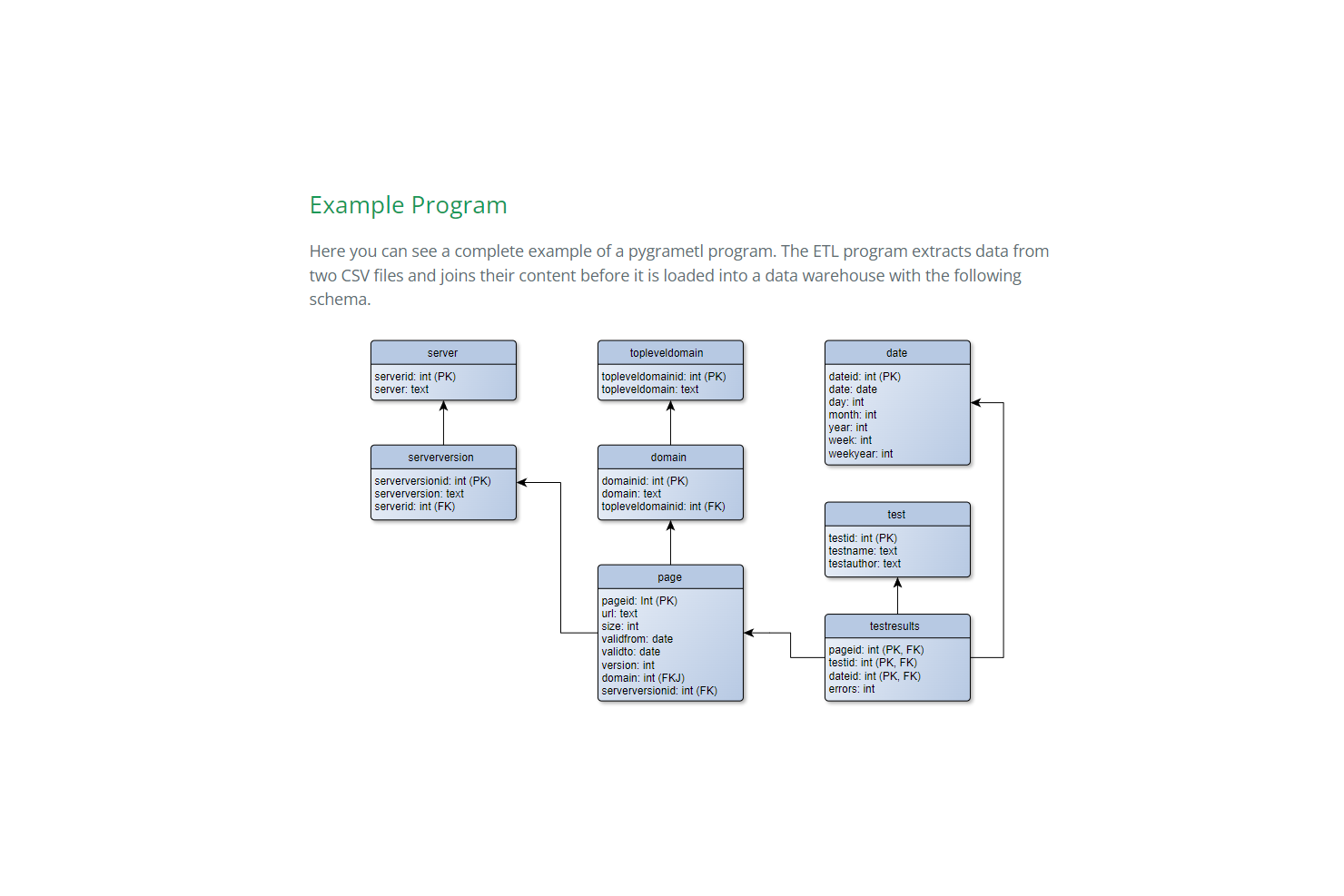 pygrametl screenshot - 10 Meilleurs Outils ETL Open Source Passés en Revue en 2026