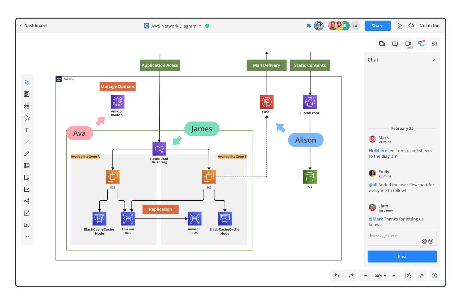 Cacoo screenshot - 10 Microsoft Visio Alternativen für 2026 ausgewählt