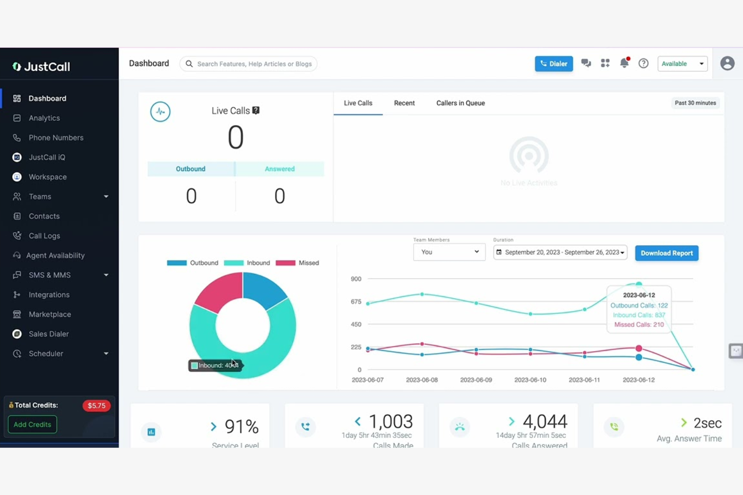 JustCall screenshot - 10 meilleures alternatives à Aircall évaluées en 2026