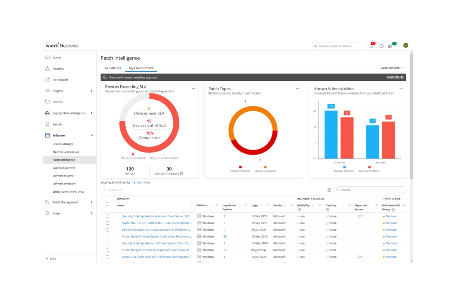 Ivanti Neurons screenshot - 19 beste Jira Service Management Alternativen für 2026