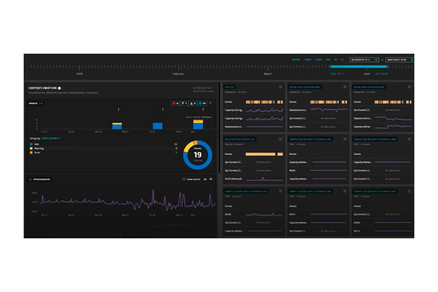 Zenoss Core screenshot - 10 Beste Nagios-Alternativen im Jahr 2026 bewertet