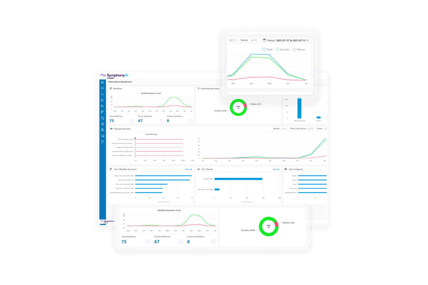 SymphonyAI screenshot - 19 meilleures alternatives à Jira Service Management pour 2026