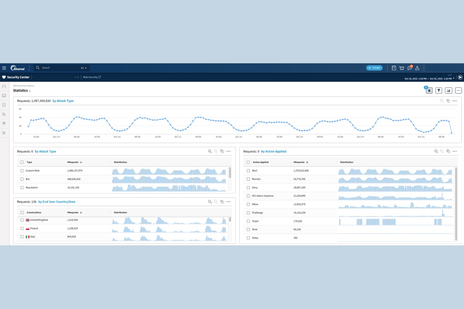 Akamai screenshot - 12 meilleures alternatives à Cloudflare examinées en 2026