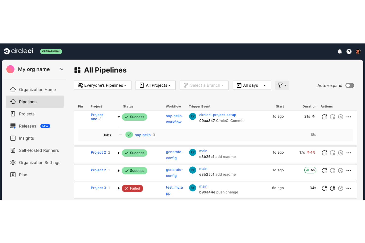 CircleCI screenshot - 10 meilleures alternatives à Jenkins passées en revue en 2026