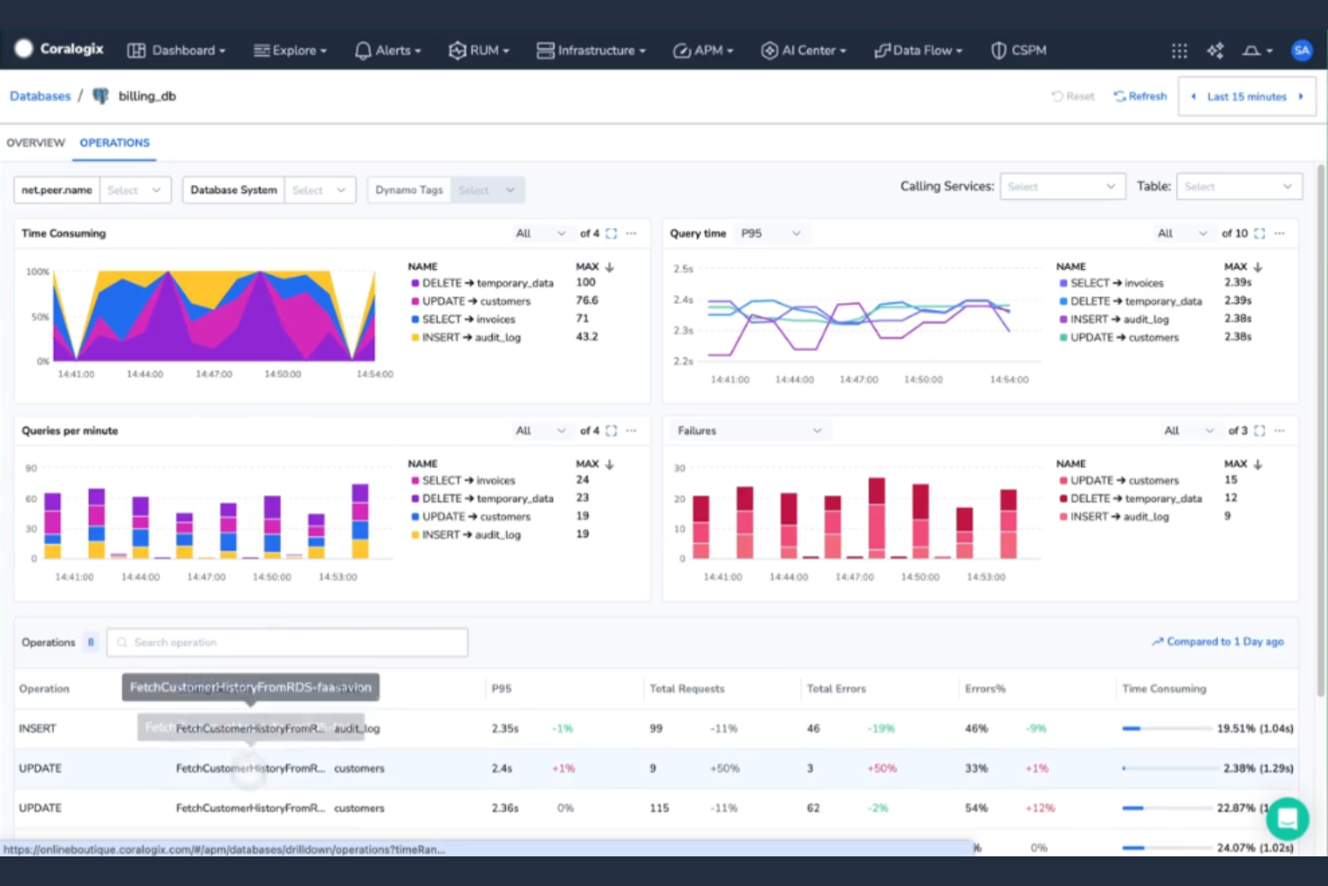 Coralogix screenshot - 12 meilleures alternatives à Datadog examinées en 2026