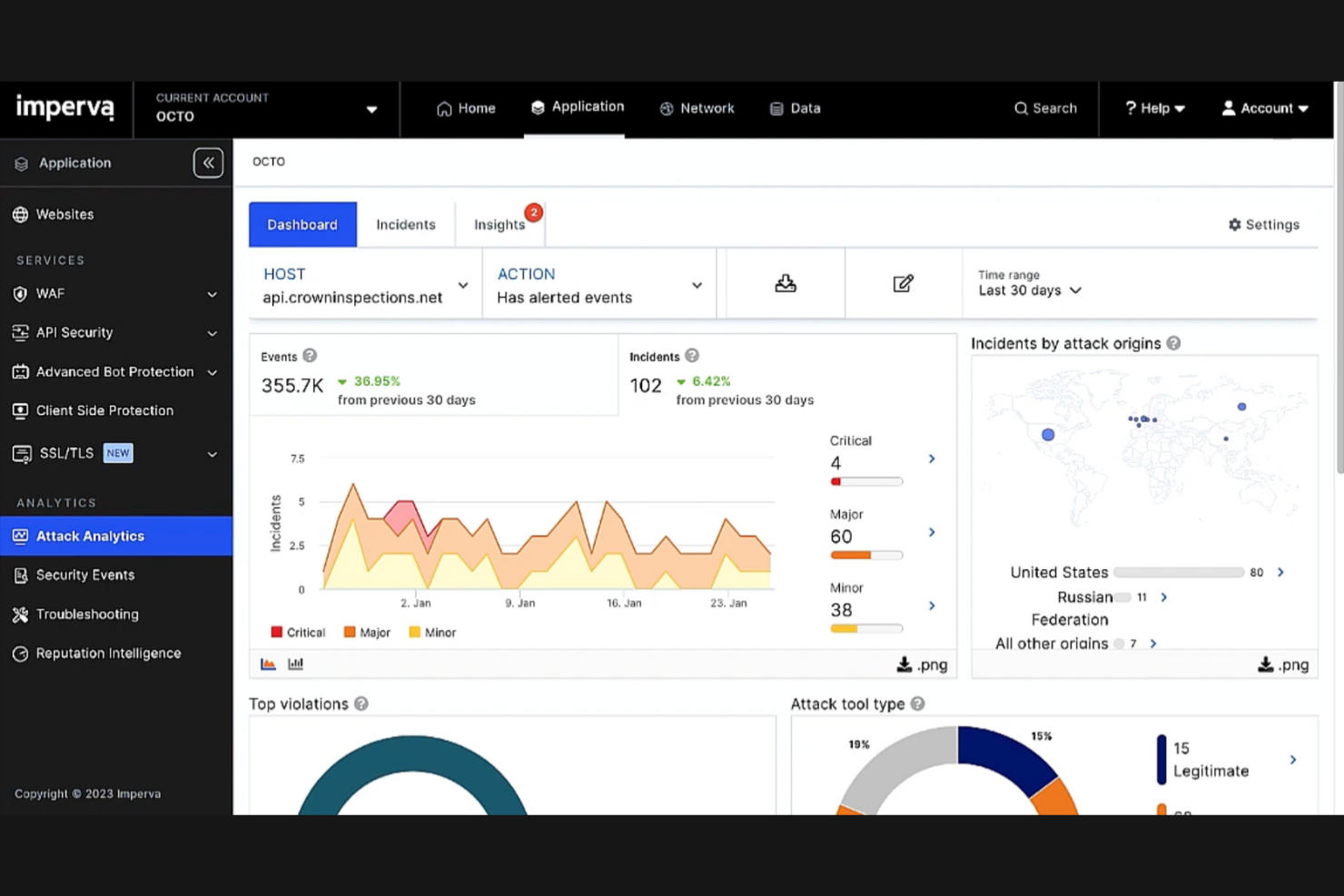 Imperva Secure CDN screenshot - 10 meilleures alternatives à Cloudflare passées en revue en 2026