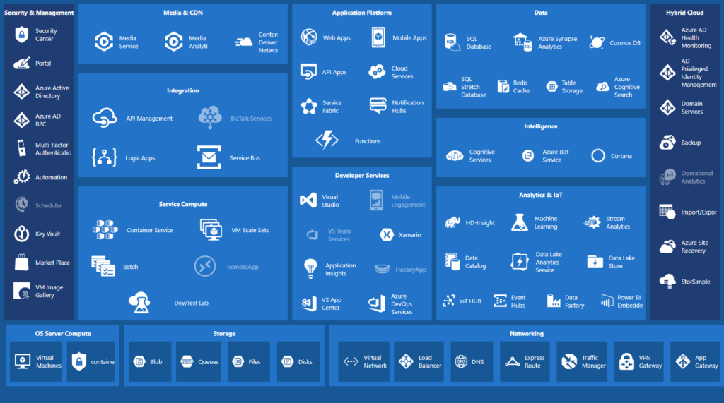 Microsoft Azure screenshot - 10 Meilleures Alternatives à Google Cloud Passées en Revue en 2026
