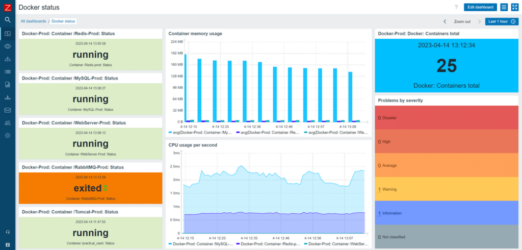 Zabbix screenshot - 10 meilleures alternatives à Honeycomb passées en revue en 2026