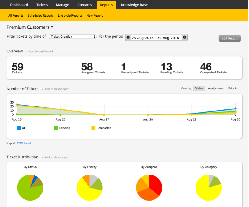 HappyFox screenshot - 10 meilleures alternatives à Front passées en revue en 2026
