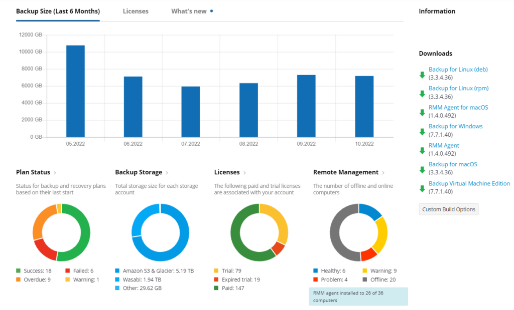 MSP360 Backup screenshot - 10 meilleures alternatives à ConnectWise PSA passées en revue en 2026