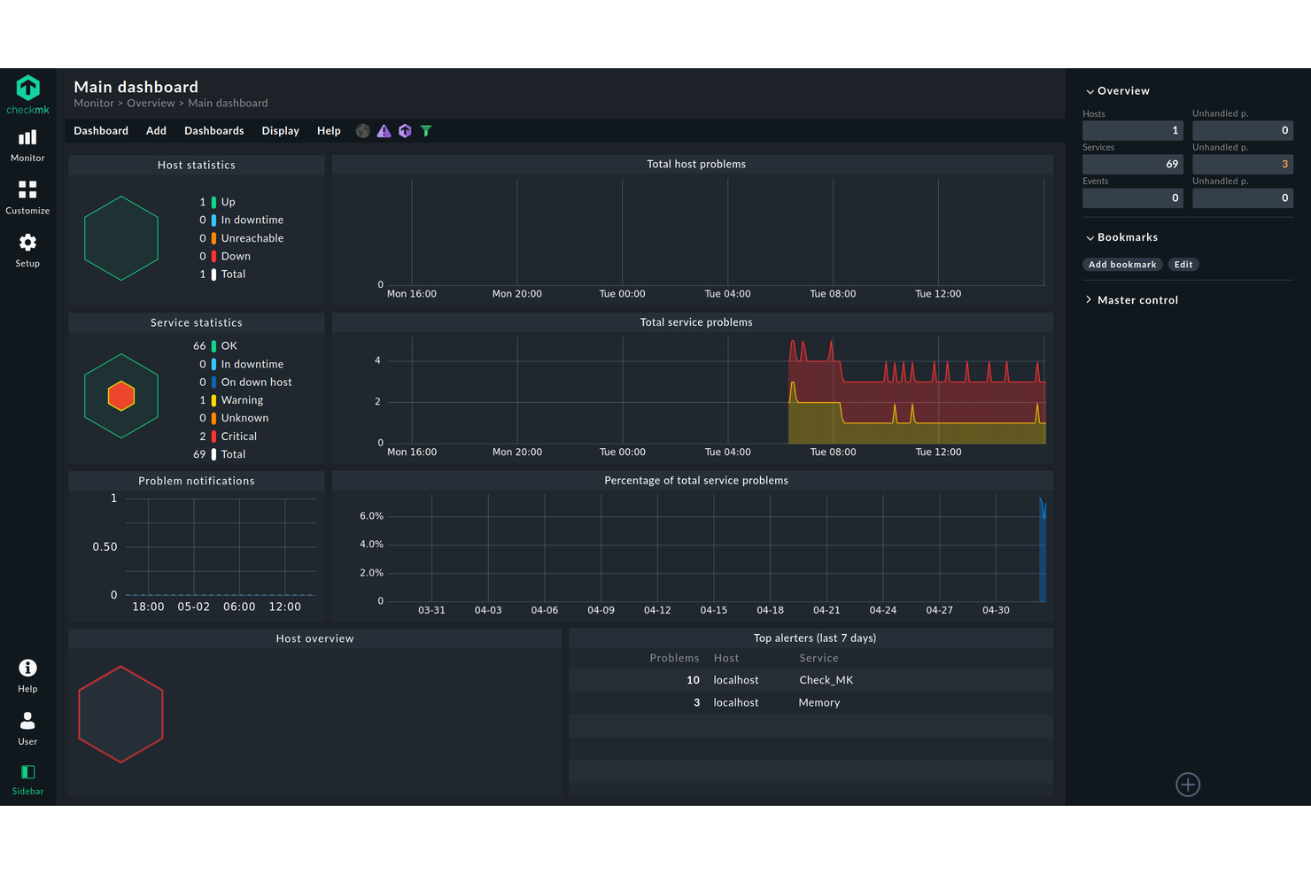 Checkmk screenshot - 10 meilleures alternatives à Zabbix examinées en 2026