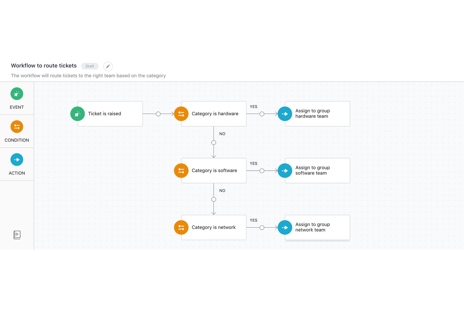 Freshservice screenshot - 10 meilleurs logiciels d’automatisation des processus informatiques examinés en 2026