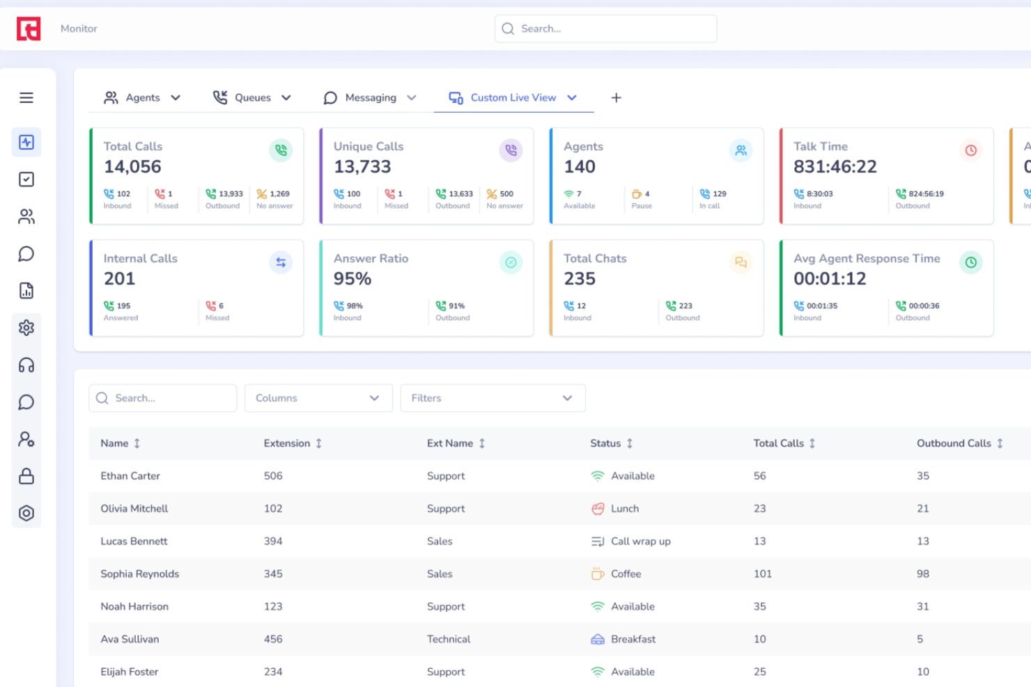 Squaretalk screenshot - 10 Beste Aircall-Alternativen im Test 2026