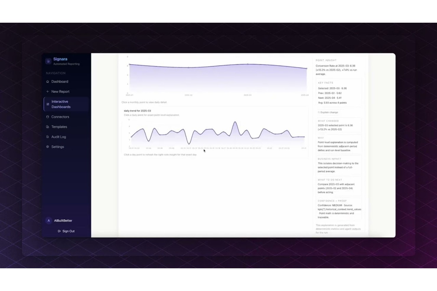 Signara screenshot - Die 10 besten Automatisierung Reporting Tools im Test für 2026
