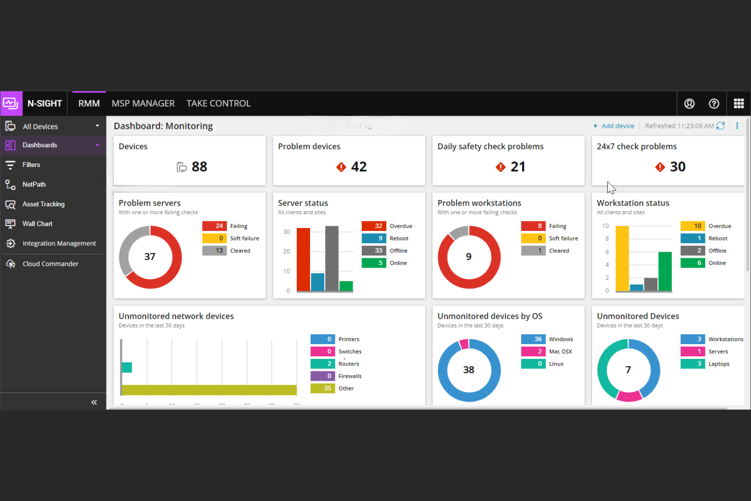 N-able N-sight RMM screenshot - Die 10 besten IT-Management-Softwarelösungen für MSPs im Jahr 2026