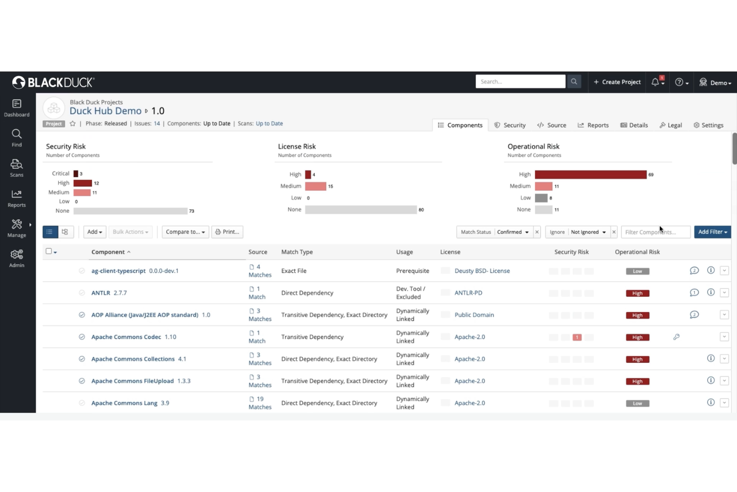 Black Duck Software Composition Analysis screenshot - Die 10 besten SBOM-Generierungswerkzeuge im Jahr 2026