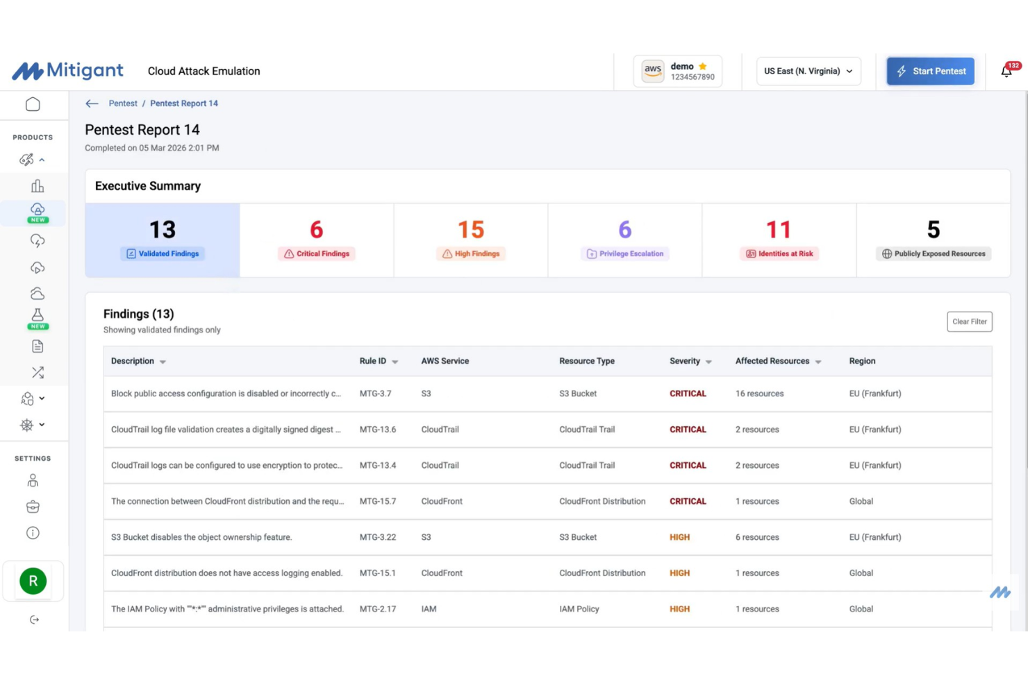 Mitigant screenshot - Die 10 besten Chaos-Engineering-Tools 2026