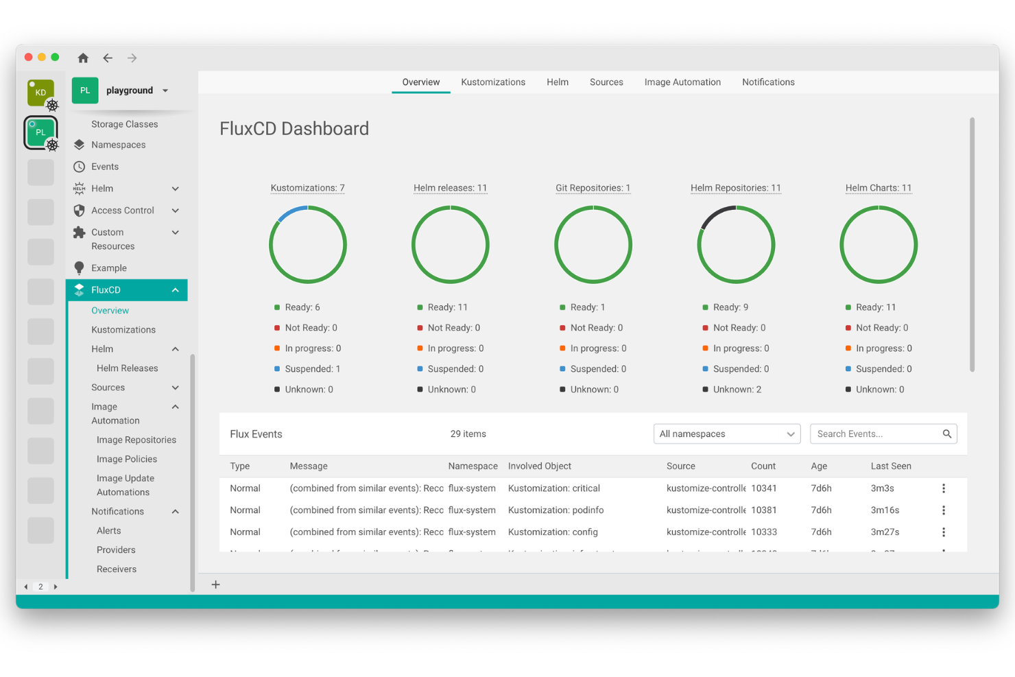 Flux CD screenshot - Die 10 besten GitOps-Tools im Jahr 2026