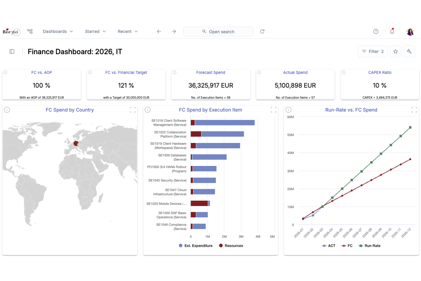 Bee360 screenshot - Le 10 migliori soluzioni software TBM del 2026