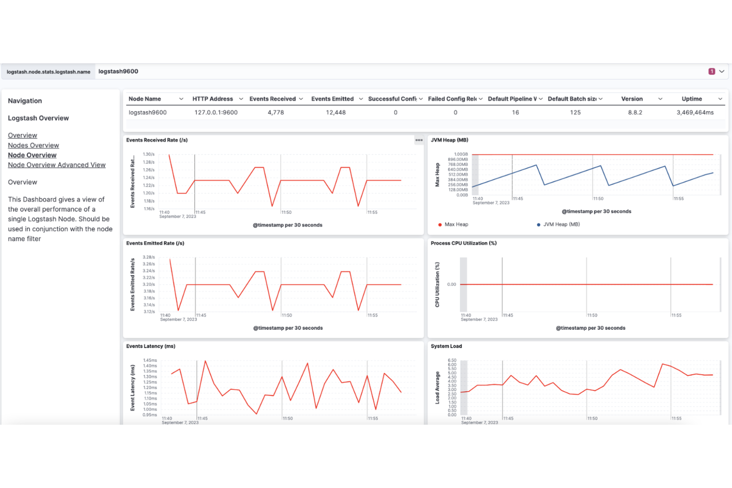 Logstash screenshot - Le 10 Migliori Soluzioni di Monitoraggio SRE nel 2026