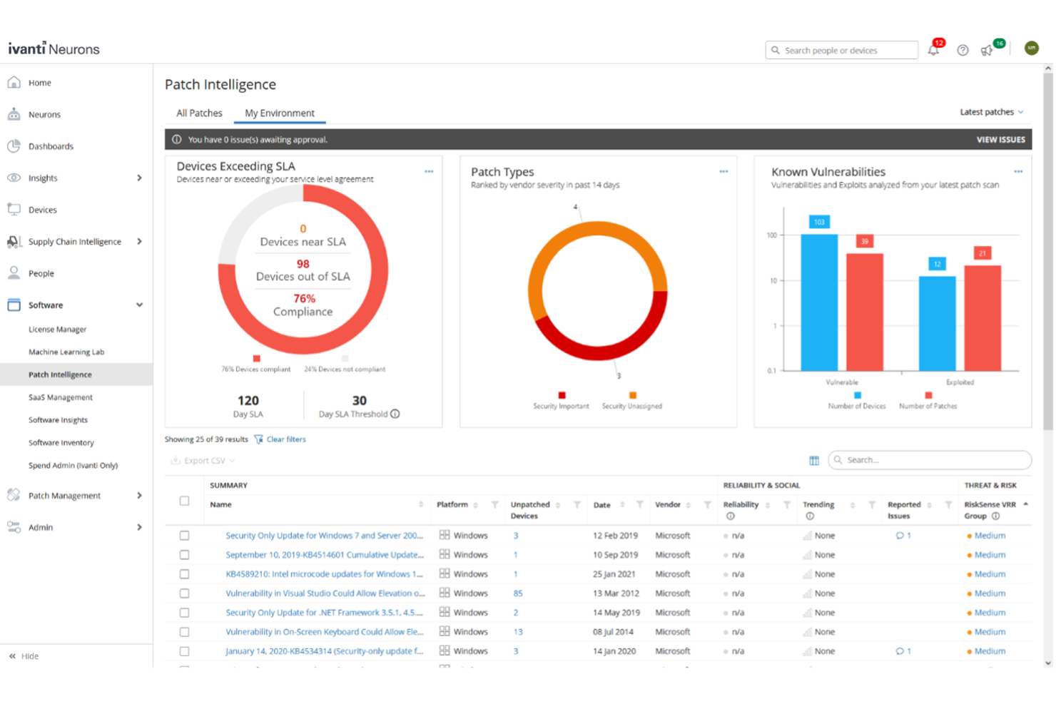 Ivanti Security Controls screenshot - Le 10 migliori alternative ad Automox nel 2026