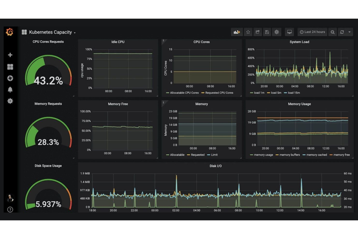 Grafana Cloud screenshot - 14 migliori alternative a Netdata per il 2026