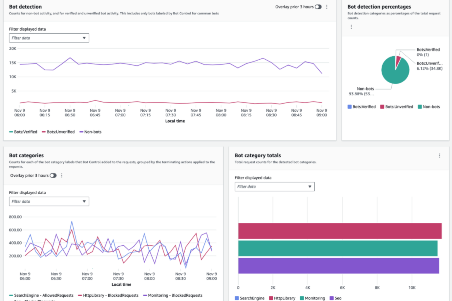 AWS WAF screenshot - 10 Migliori Alternative a PfSense per il 2026