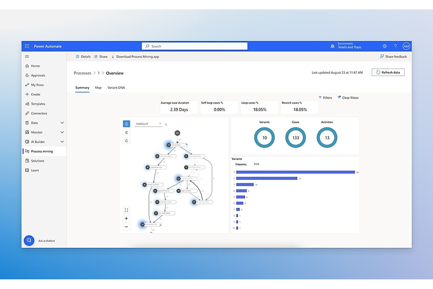 Microsoft Power Automate screenshot - Le 10 migliori alternative a Zapier per il 2026 con caratteristiche principali e utilizzi
