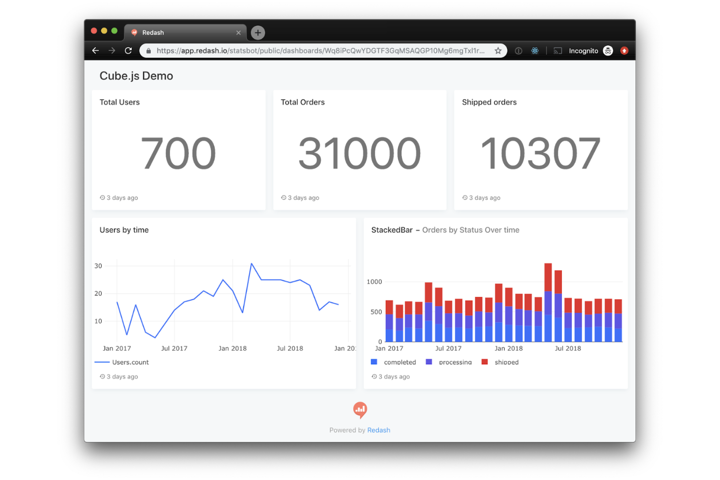 Redash screenshot - 10 migliori alternative a Tableau per il 2026
