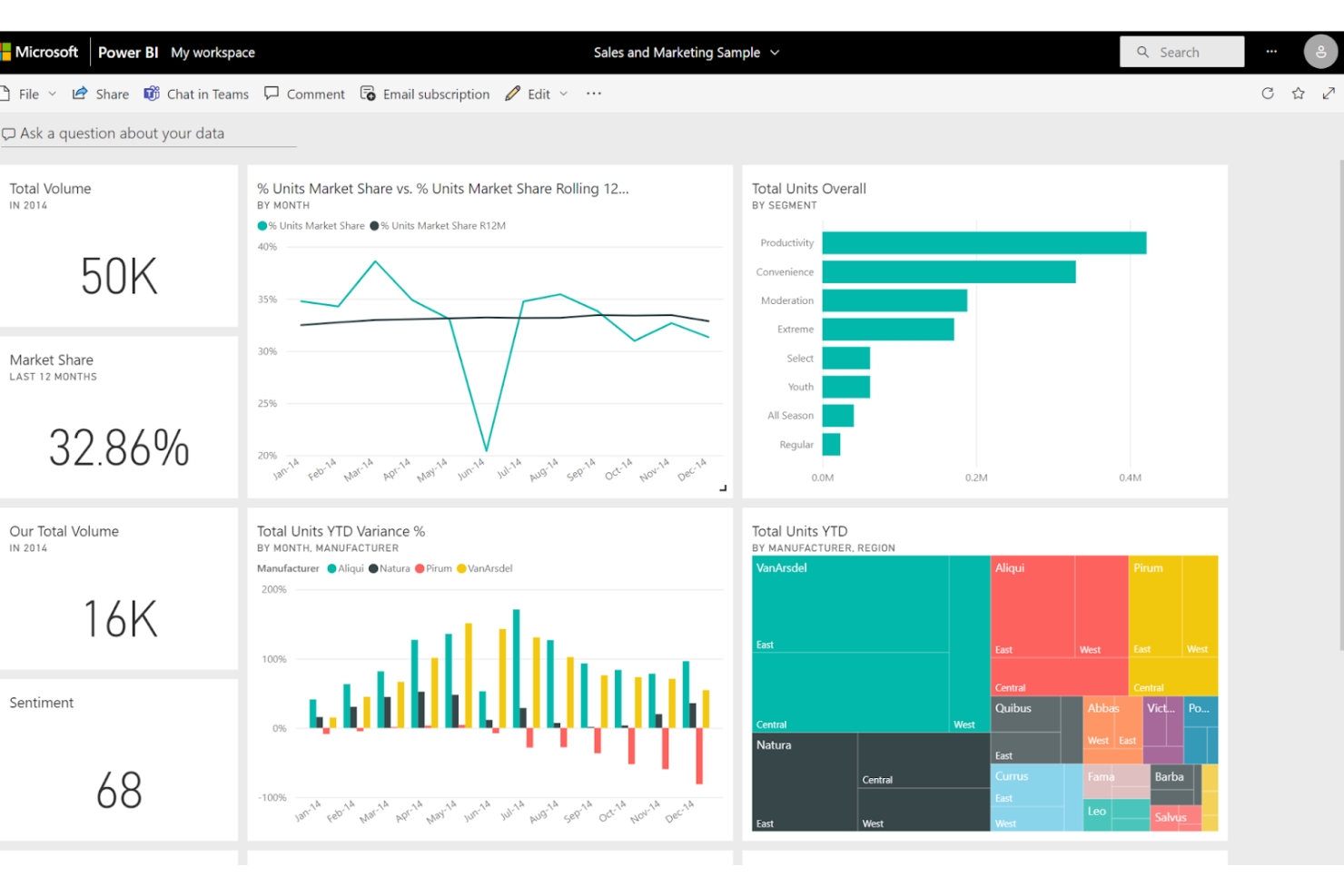 Power BI screenshot - 10 migliori alternative a Tableau per il 2026