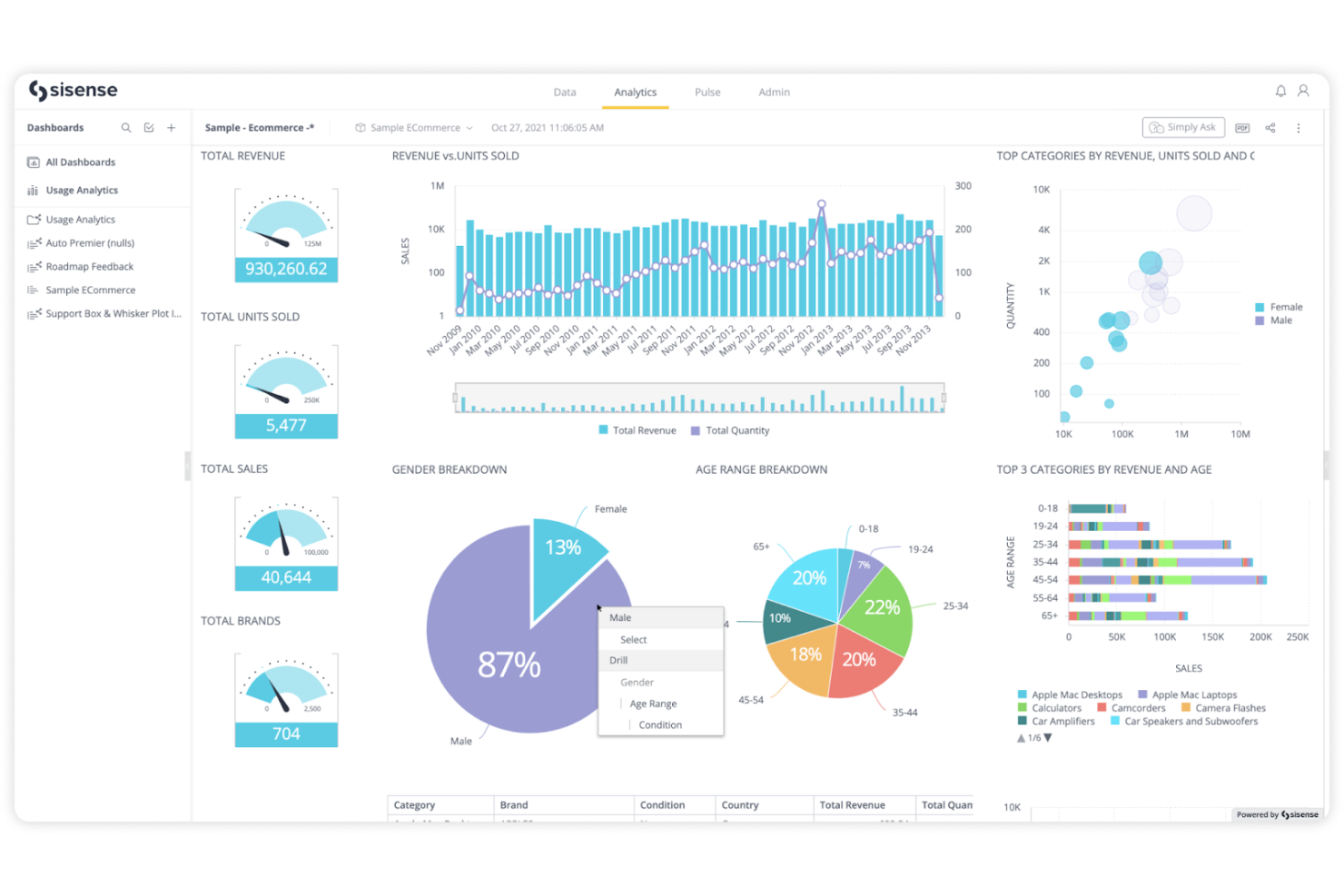 Sisense screenshot - 10 migliori alternative a Tableau per il 2026
