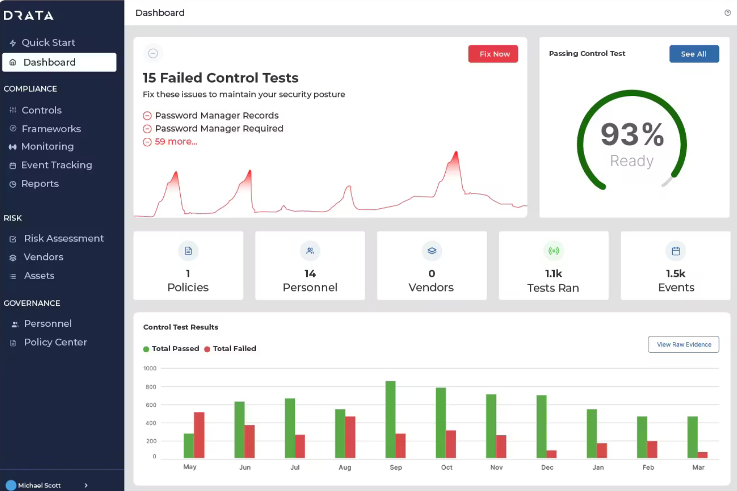 Drata screenshot - Le 10 migliori alternative a Vanta recensite nel 2026