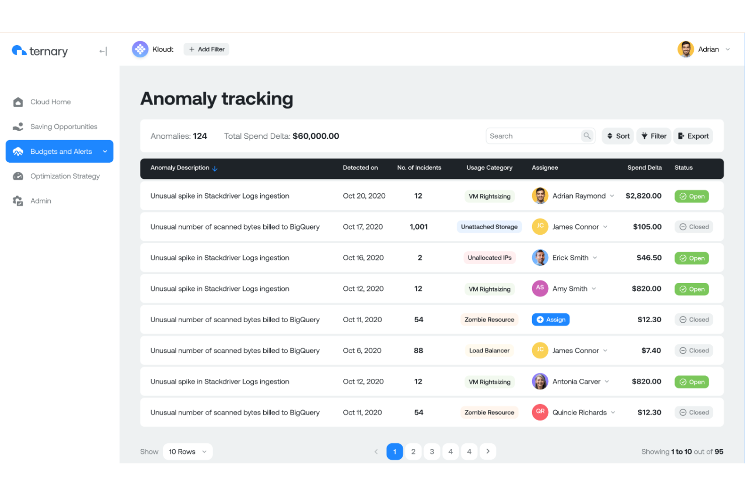 Ternary screenshot - Le 10 migliori soluzioni per la gestione dei costi cloud recensite nel 2026