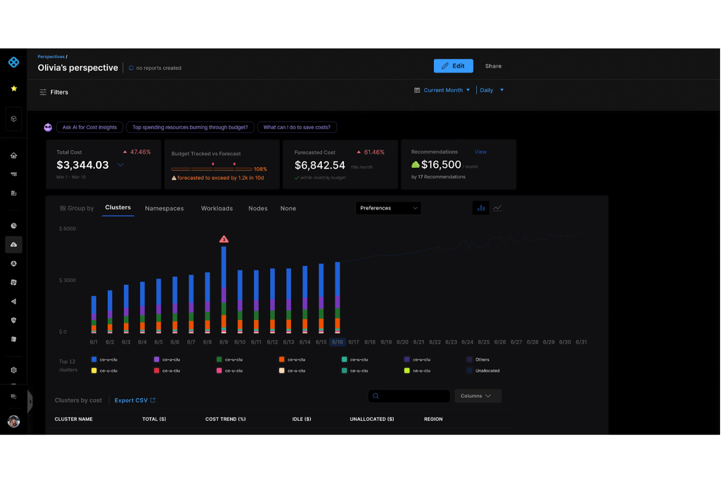 Harness screenshot - Le 10 migliori soluzioni per la gestione dei costi cloud recensite nel 2026
