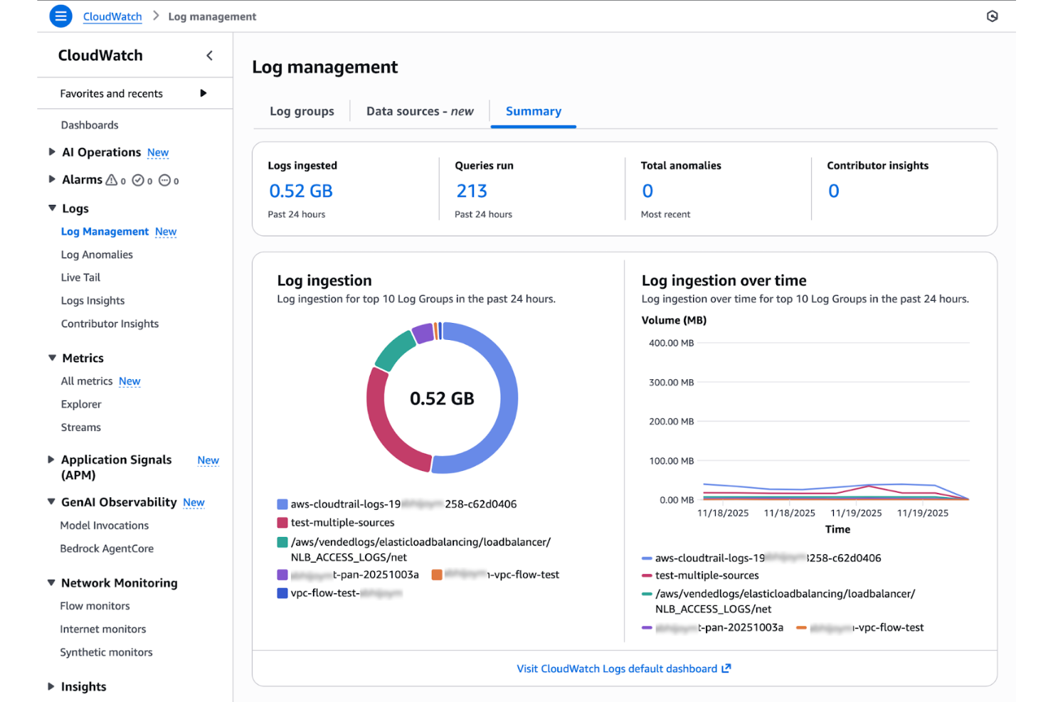 AWS CloudWatch screenshot - Le 10 migliori soluzioni per la gestione dei costi cloud recensite nel 2026