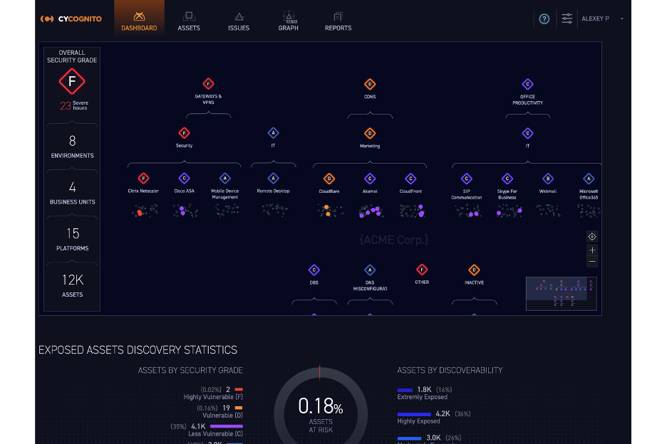 CyCognito screenshot - 10 Migliori Alternative a Tenable Recensite nel 2026