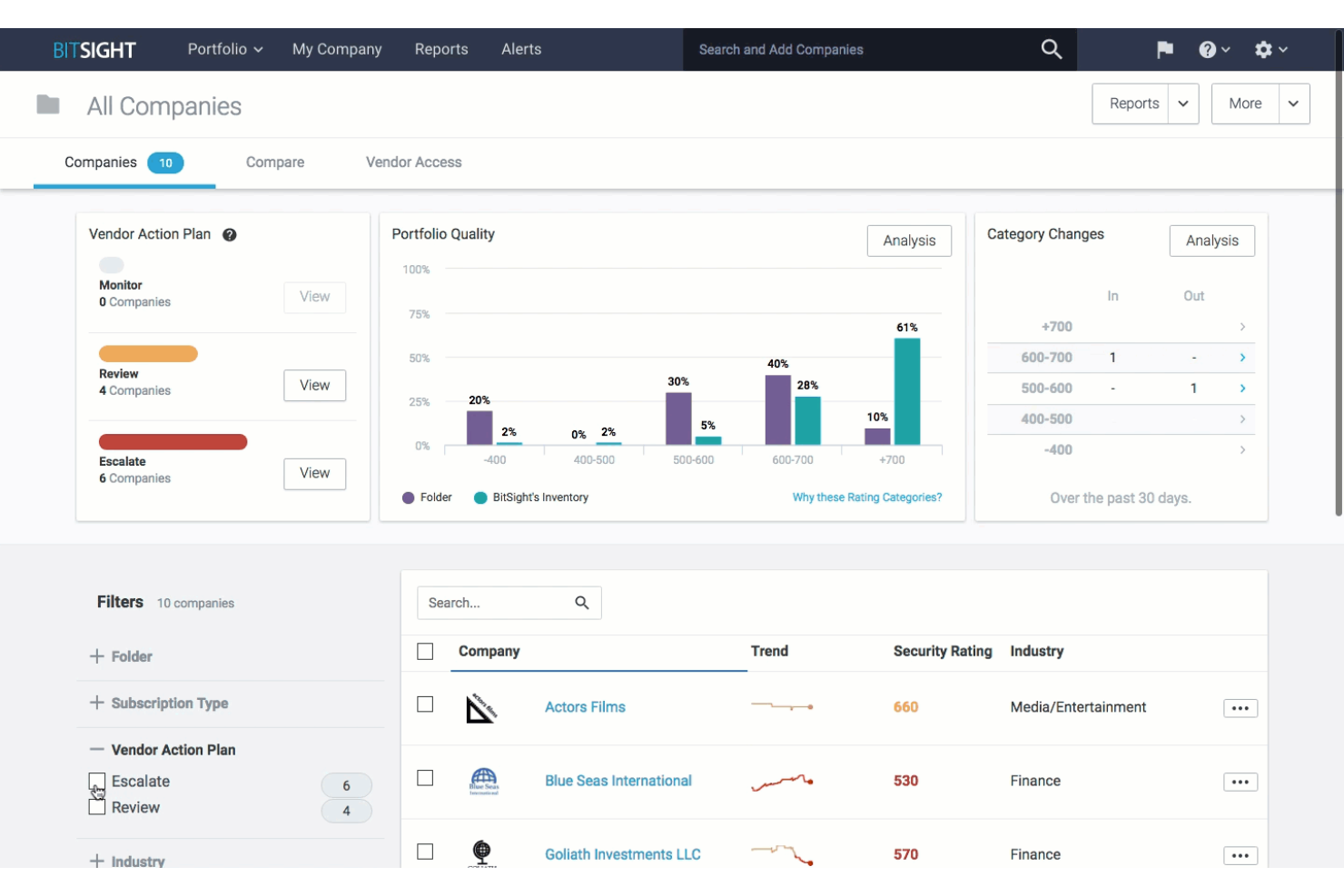 Bitsight screenshot - Le 10 Migliori Soluzioni Software per la Gestione del Rischio Informatica Recensite nel 2026