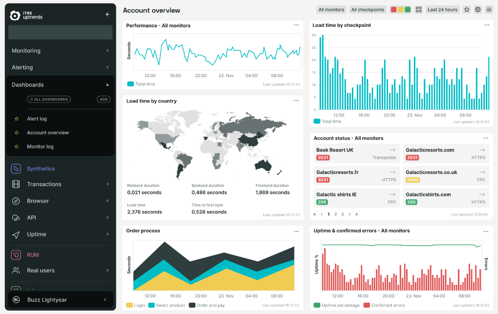 Uptrends screenshot - Le 10 migliori soluzioni di monitoraggio dei siti web del 2026