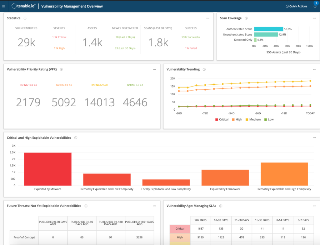 Tenable Vulnerability Management screenshot - 10 Migliori Strumenti di Gestione delle Vulnerabilità Recensiti nel 2026