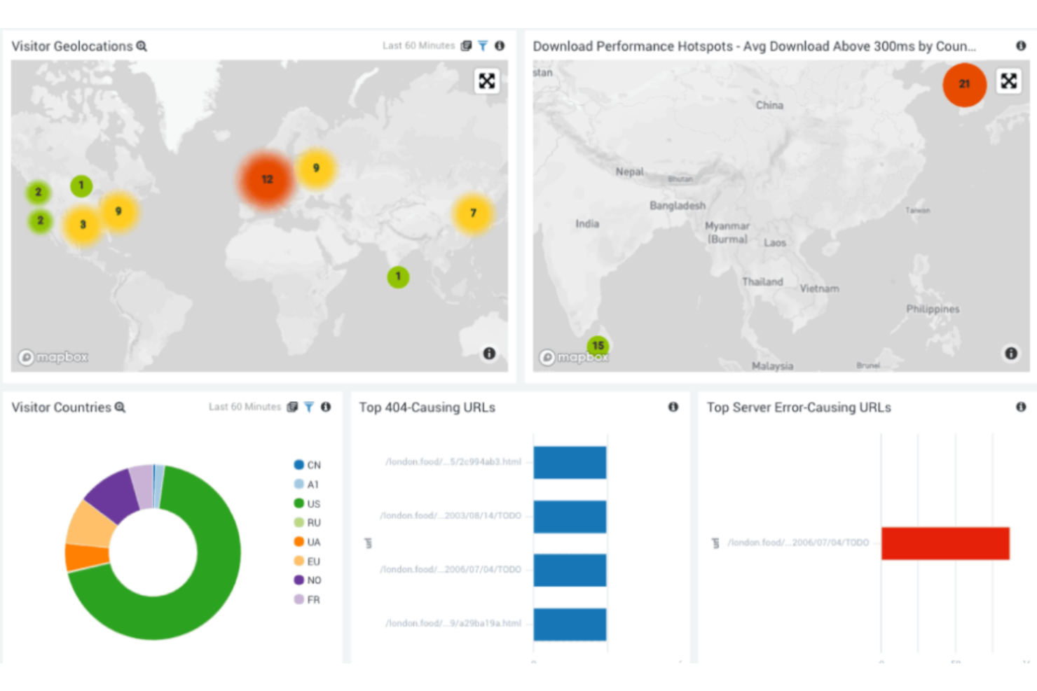 Sumo Logic screenshot - I 10 Migliori Strumenti di Analisi dei Log per Dominare il Backend del 2026