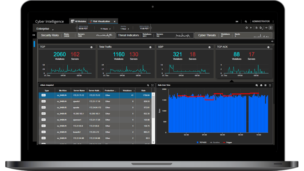 NETSCOUT screenshot - Le 10 Migliori Soluzioni di Intelligence sulle Minacce del 2026
