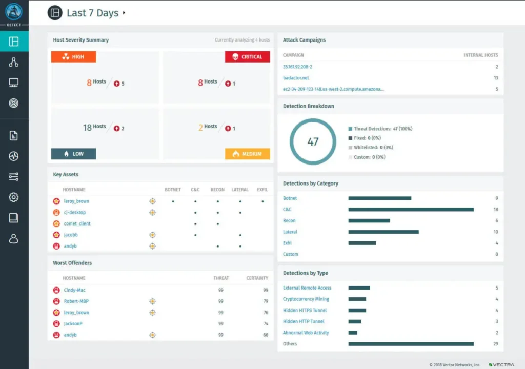 Vectra AI screenshot - I 10 migliori sistemi di rilevamento delle intrusioni di rete del 2026
