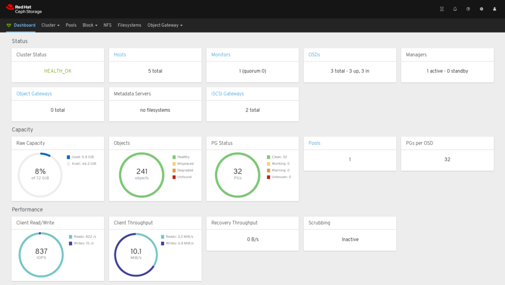 Red Hat Ceph Storage screenshot - Guida Pratica Ai 10 Migliori Software Di Runtime