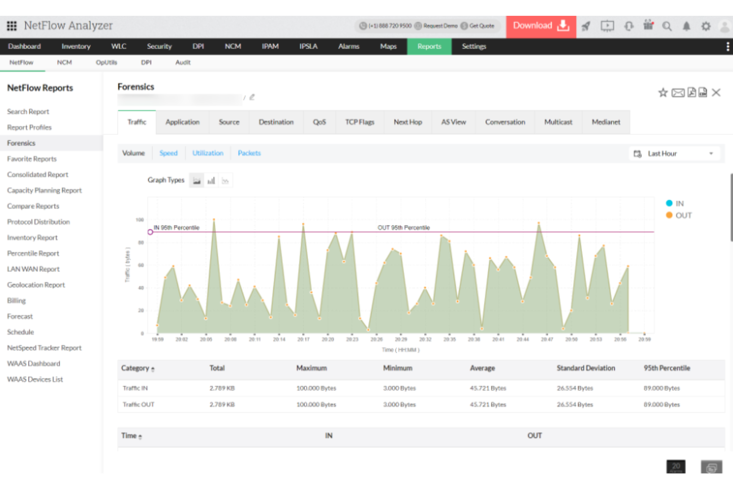 ManageEngine NetFlow Analyzer screenshot - I 10 Migliori Analizzatori di Rete per Amministratori di Rete nel 2026